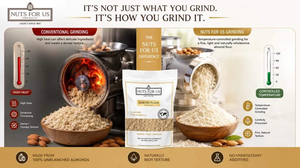 Unblanched almond flour processing